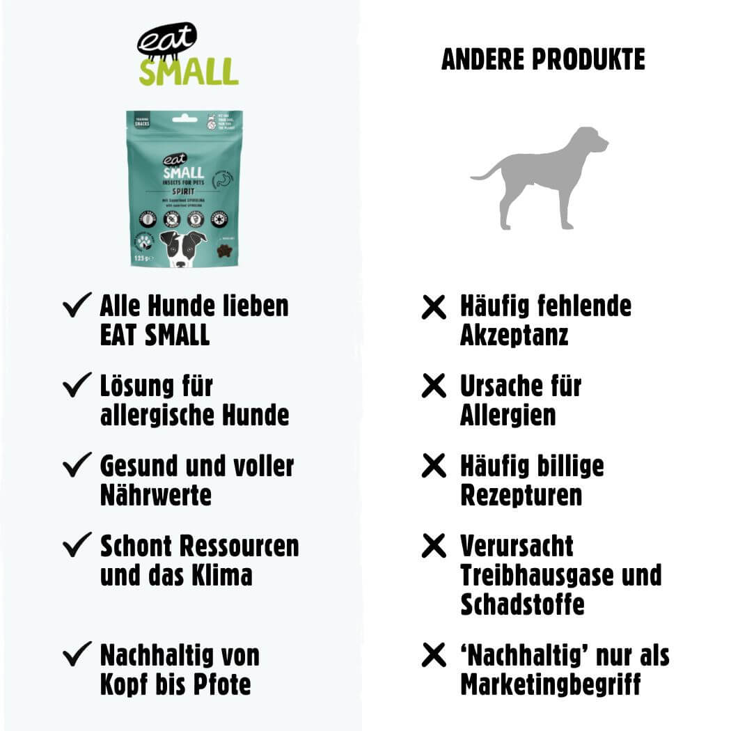 SPIRIT – MHD 04/2025 - Verdauungs-Wellness – Insekten und Spirulina