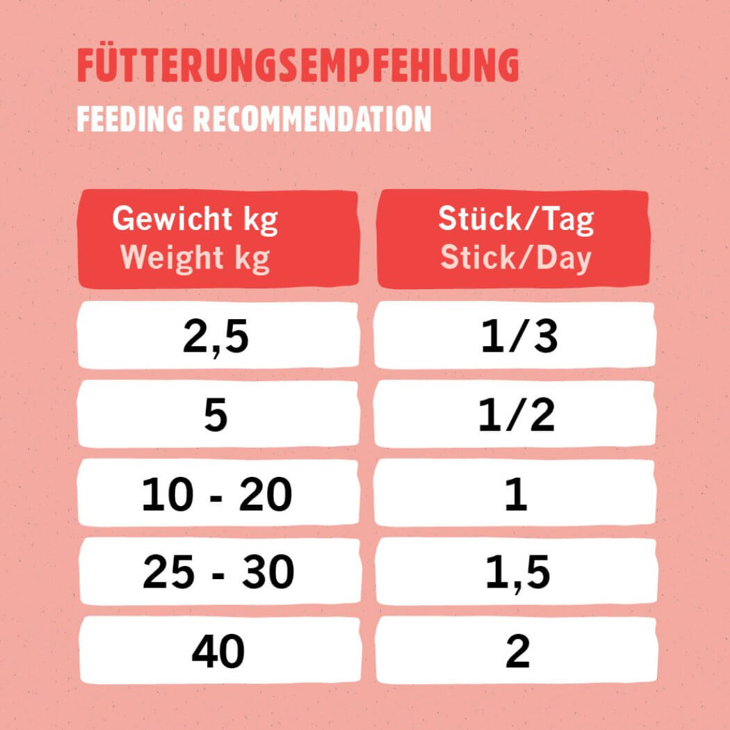 ENERGY – MHD 04/2025 - Körper regenerativ – Insektprotein und Cranberrys