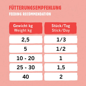 ENERGY – MHD 04/2025 - Körper regenerativ – Insektprotein und Cranberrys