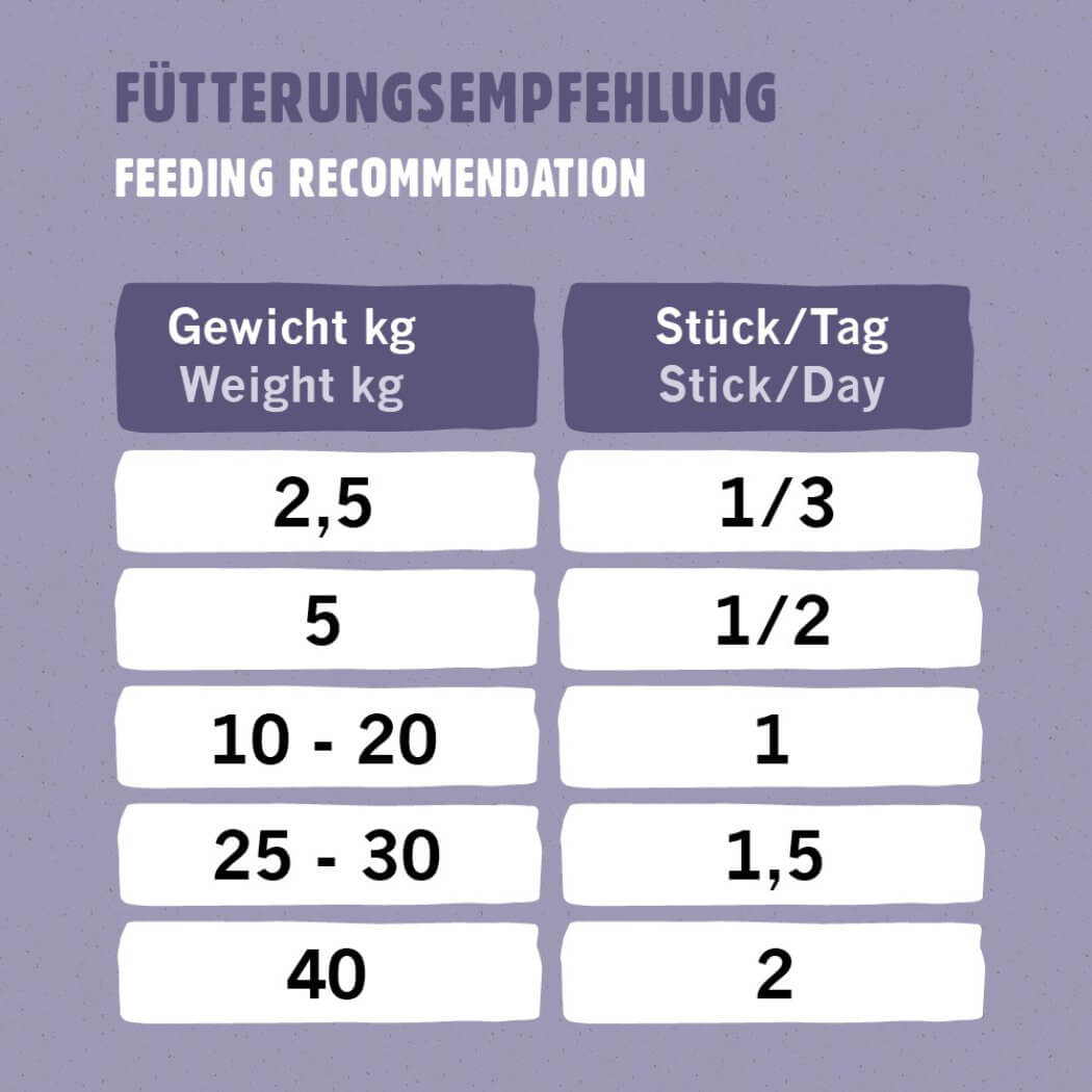 MOBILITY – MHD 5/2025 - Gelenk- und Knorpelpflege