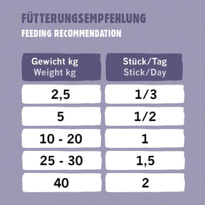 MOBILITY – MHD 5/2025 - Gelenk- und Knorpelpflege